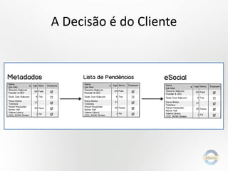 A Decisão é do Cliente

 