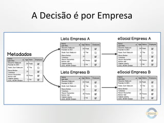 A Decisão é por Empresa

 