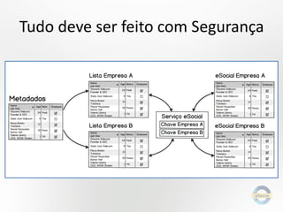 Tudo deve ser feito com Segurança

 