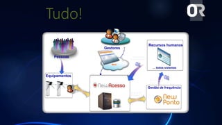 Tudo!
Gestão de frequência
Recursos humanos
Gestores
Pessoas
Equipamentos
… todos sistemas
Admissões e
A afastamentos
Fechamento
Do ponto
Regras De
frequência
Web
 