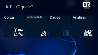 IoT – O que é?
Conectividade Dados AnálisesCoisas
 