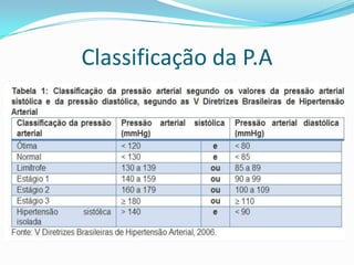 Tema: Hipertensão Arterial e Exercício FísicoO que é Hipertensão Arterial?Vídeo