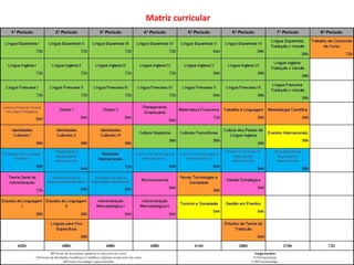 Matriz curricular
 