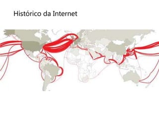 Histórico da Internet 