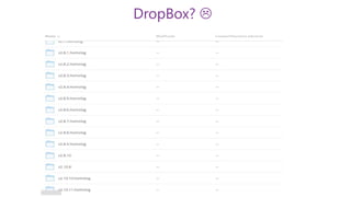 DropBox? 
 