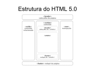 Estrutura do HTML 5.0
 