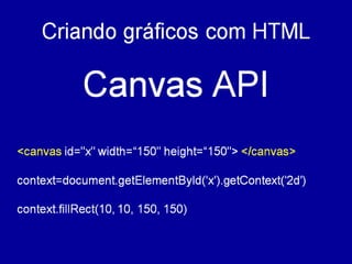 Criando gráficos

Canvas API
 