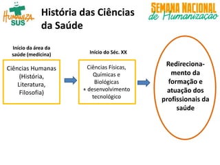 Ciências Humanas
(História,
Literatura,
Filosofia)
Ciências Físicas,
Químicas e
Biológicas
+ desenvolvimento
tecnológico
Redireciona-
mento da
formação e
atuação dos
profissionais da
saúde
História das Ciências
da Saúde
Início do Séc. XX
Início da área da
saúde (medicina)
 