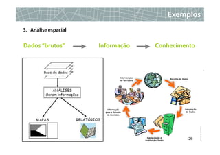 Exemplos
3. Análise espacial


Dados “brutos”        Informação   Conhecimento




                                             26
 