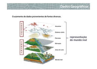 Dados Geográficos

Cruzamento de dados provenientes de fontes diversas.




                                                                  9
 