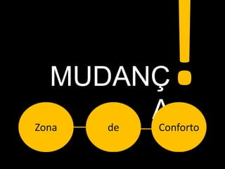 MUDANÇ
A
Zona de Conforto
 