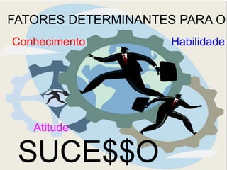 FATORES DETERMINANTES PARA O
SUCE$$O
Conhecimento Habilidade
Atitude
 