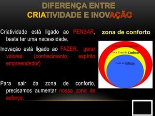 Criatividade está ligado ao PENSAR,
basta ter uma necessidade.
Inovação está ligado ao FAZER, gerar
valores. (conhecimento, espírito
empreendedor)
Para sair da zona de conforto,
precisamos aumentar nossa zona de
esforço.
zona de conforto
 