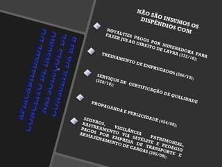 NÃO SÃO INSUMOS OS DISPÊNDIOS COM ROYALTIES PAGOS POR MINERADORA PARA FAZER JUS AO DIREITO DE LAVRA (372/10); TREINAMENTO DE EMPREGADOS (266/10); SERVIÇOS DE  CERTIFICAÇÃO DE QUALIDADE (320/10); PROPAGANDA E PUBLICIDADE (454/08); SEGUROS, VIGILÂNCIA PATRIMONIAL, RASTREAMENTO VIA SATÉLITE E PEDÁGIO PAGOS POR EMPRESA DE TRANSPORTE E ARMAZENAMENTO DE CARGAS (395/08); 