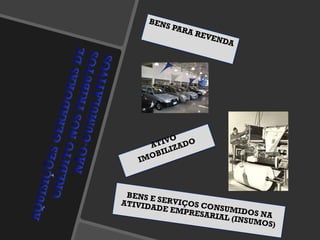 BENS PARA REVENDA ATIVO IMOBILIZADO BENS E SERVIÇOS CONSUMIDOS NA ATIVIDADE EMPRESARIAL (INSUMOS) 