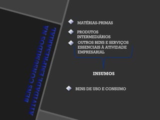 MATÉRIAS-PRIMAS PRODUTOS INTERMEDIÁRIOS OUTROS BENS E SERVIÇOS ESSENCIAIS À ATIVIDADE EMPRESARIAL BENS DE USO E CONSUMO INSUMOS 