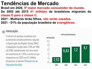Brasil em 2020, 5º maior mercado consumidor do mundo.
De 2002 até 2015 41 milhões de brasileiros migraram da
classe D para a classe C.
2021 - Mulheres terão filhos, não serão casadas.
2021 - 51% da população brasileira de evangélicos.
© 2015 Professor PHD Eduardo Maróstica
Tendências de Mercado
 