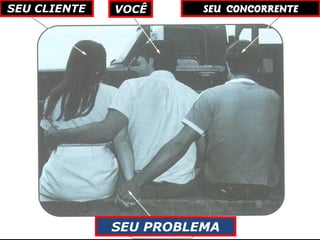 SEU CLIENTE VOCÊ SEU CONCORRENTE
SEU PROBLEMA
 