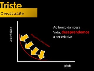 Triste
Conclusão
Bloqueios à criatividade
Criatividade
Idade
Ao longo da nossa
Vida, desaprendemosdesaprendemos
a ser criativo
 