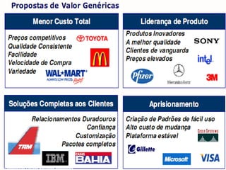 ©Professor Doutor Eduardo Maróstica
 