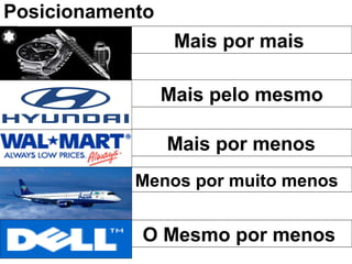 Mais por mais
O Mesmo por menos
Mais por menos
Menos por muito menos
Posicionamento
Mais pelo mesmo
©Professor Doutor Eduardo Maróstica
 