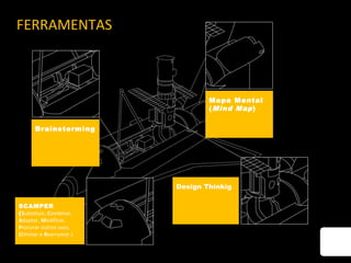 Brainstorming
Mapa Mental
(Mind Map)
SCAMPER
(Substituir, Combinar,
Adaptar, Modificar,
Procurar outros usos,
Eliminar e Rearrumar.)
.
Design Thinkig
FERRAMENTAS
 