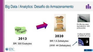 Big Data / Analytics: Desafio do Armazenamento
10
2013
BR: 300 Exabytes
2020
BR:1.6 Zettabytes
(WW: 44 Zettabytes)
6 pilhas de tablets
de 64GB até a lua
Em Blu-ray, peso
equivalente a 424
porta-aviões
 