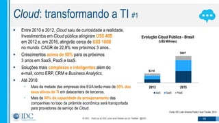 © IDC Visit us at IDC.com and follow us on Twitter: @IDC 16
Cloud: transformando a TI #1
 Entre 2010 e 2012, Cloud saiu de curiosidade a realidade.
Investimentos em Cloud pública atingiram US$ 40B
em 2012 e, em 2016, atingirão cerca de US$ 100B
no mundo. CAGR de 22,8% nos próximos 3 anos..
 Crescimentos acima de 50% para os próximos
3 anos em SaaS, PaaS e IaaS.
 Soluções mais complexas e inteligentes além do
e-mail, como ERP, CRM e Business Analytics.
 Até 2016:
• Mais da metade das empresas dos EUA terão mais de 50% dos
seus ativos de TI em datacenters de terceiros.
• Mais de 60% da capacidade de armazenamento das
companhias no topo da pirâmide econômica será transportada
para provedores de serviço de Cloud.
Fonte: IDC Latin America Public Cloud Tracker, 2014
2013 2015
Evolução Cloud Pública - Brasil
(US$ Milhões)
IaaS SaaS PaaS
$318
$807
 