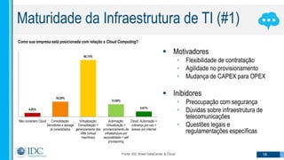 Fonte: IDC Brasil DataCenter & Cloud 18
Maturidade da Infraestrutura de TI (#1)
 Motivadores
• Flexibilidade de contratação
• Agilidade no provisionamento
• Mudança de CAPEX para OPEX
 Inibidores
• Preocupação com segurança
• Dúvidas sobre infraestrutura de
telecomunicações
• Questões legais e
regulamentações específicas
4,05%
16,20%
60,75%
13,40%
5,61%
Não considero Cloud Consolidação:
Servidores e storage
já consolidados
Virtualização:
Consolidação +
gerenciamento das
VMs (virtual
machines)
Automação:
Virtualização +
provisionamento de
infraestrutura por
sazonalidade + self
provisioning
Cloud: Automação +
cobrança por uso +
acesso por internet
Como sua empresa está posicionada com relação a Cloud Computing?
 