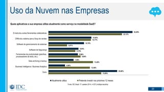 20
Uso da Nuvem nas Empresas
© IDC Visit us at IDC.com and follow us on Twitter: @IDC
Quais aplicativos a sua empresa utiliza atualmente como serviço na modalidade SaaS?
15,89%
12,46%
13,40%
9,66%
8,10%
5,61%
12,77%
22,12%
20,66%
4,98%
7,56%
8,86%
9,04%
10,70%
12,92%
25,28%
Outro
Business Intelligence / Business Analytics
Data archiving e backup
Ferramentas de produtividade (planilhas,
processadores de texto, etc.)
Software de Segurança
Software de gerenciamento de sistemas
CRM e/ou sistema para a força de vendas
E-mail e/ou outras ferramentas colaborativas
Atualmente utiliza Pretende investir nos próximos 12 meses
Fonte: IDC Brazil IT Leaders 2014, n=237 (múltipla escolha)
 
