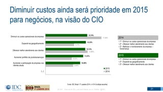 Diminuir custos ainda será prioridade em 2015
para negócios, na visão do CIO
© IDC Visit us at IDC.com and follow us on Twitter: @IDC 21
8,44%
8,02%
12,86%
8,74%
17,08%
10,59%
11,51%
12,13%
12,33%
12,74%
(...)
Aumentar a participação da empresa nos
clientes atuais
Aumentar portfólio de produtos/serviços
Oferecer melhor atendimento aos clientes
Expandir-se geograficamente
Diminuir os custos operacionais da empresa
2015
2014
2014
• 1º - Diminuir os custos operacionais da empresa
• 2º - Oferecer melhor atendimento aos clientes
• 3º - Melhorar o monitoramento da empresa –
Governança
2015
• 1º - Diminuir os custos operacionais da empresa
• 2º - Expandir-se geograficamente
• 3º - Oferecer melhor atendimento aos clientes
Fonte: IDC Brazil IT Leaders 2014, n=314 (múltipla escolha)
 