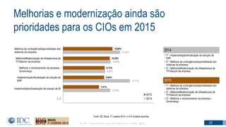 Melhorias e modernização ainda são
prioridades para os CIOs em 2015
© IDC Visit us at IDC.com and follow us on Twitter: @IDC 22
10,39%
14,71%
9,26%
10,49%
12,55%
7,91%
9,04%
9,15%
10,28%
10,89%
(...)
Implementação/Atualização de solução de BI
Implementação/Atualização de solução de
ERP
Melhorar o monitoramento da empresa -
Governança
Melhoria/Modernização de infraestrutura de
TI/Telecom da empresa
Melhoria da contingência/disponibilidade dos
sistemas da empresa
2015
2014
2014
• 1º - Implementação/Atualização de solução de
ERP
• 2º - Melhoria da contingência/disponibilidade dos
sistemas da empresa
• 3º - Melhoria/Modernização de infraestrutura de
TI/Telecom da empresa
2015
• 1º - Melhoria da contingência/disponibilidade dos
sistemas da empresa
• 2º - Melhoria/Modernização de infraestrutura de
TI/Telecom da empresa
• 3º - Melhorar o monitoramento da empresa -
Governança
Fonte: IDC Brazil IT Leaders 2014, n=314 (múltipla escolha)
 