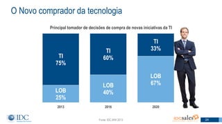 24Fonte: IDC,WW 2013
LOB
25%
LOB
40%
LOB
67%
TI
75%
TI
60%
TI
33%
2013 2016 2020
Principal tomador de decisões de compra de novas iniciativas da TI
O Novo comprador da tecnologia
24
 