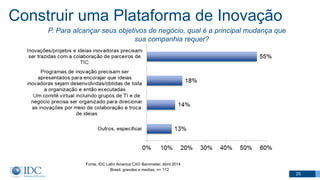 Construir uma Plataforma de Inovação
Fonte, IDC Latin America CXO Barometer, Abril 2014
P. Para alcançar seus objetivos de negócio, qual é a principal mudança que
sua companhia requer?
Brasil, grandes e medias, n= 112
25
 