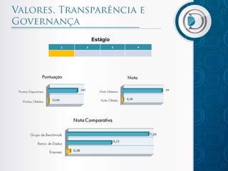 Estágio
1   2             3   4
 