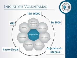 ISO 26000


     GRI                      SA 8000




Pacto Global               Objetivos do
                             Milênio
 