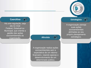 determinado público.




      Coercitiva                                              Estrategista
Há uma regulação, seja
                                                          A organização planeja
      ela no nível
                                                               suas ações
 Federal, Estadual ou
                                                             socioambientais
Municipal, que orienta a
                                                            alinhadas ao seu
   gestão das ações
                                                          próprio planejamento
  socioambientais da
                                     Altruísta                 estratégico.
     organização.



                           A organização realiza ações
                              socioambientais sem a
                             expectativa de um retorno
                           financeiro, visando apenas o
                              desenvolvimento de um
                               determinado público.
 