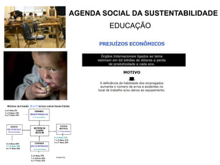 Fonte:FGVAGENDA SOCIAL DA SUSTENTABILIDADEEDUCAÇÃO