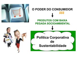 O PODER DO CONSUMIDOR$$$PRODUTOS COM BAIXA PEGADA SOCIOAMBIENTAL Política Corporativa de Sustentabilidade
