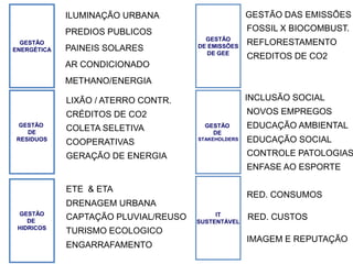 Para os Municipios...PLANO DIRETOR DE DESENVOLVIMENTO SUSTENTÁVELECONOMICOAMBIENTALSOCIALGESTÃOENERGÉTICAGESTÃO DERESIDUOSGESTÃODE HIDRICOSGESTÃODE EMISSÕESDE GEEGESTÃO DE STAKEHOLDERSGOVERNANÇACOPORATIVAITSUSTENTÁVELPlano de Comunicação com o Mercado19