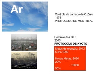 Ar Controle da camada de Ozônio1976PROTOCOLO DE MONTREALControle dos GEE:2005PROTOCOLO DE KYOTOMetas de redução: 20125,2%/1990Novas Metas: 202020%                     : 205050%