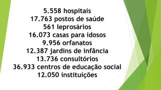 5.558 hospitais
17.763 postos de saúde
561 leprosários
16.073 casas para idosos
9.956 orfanatos
12.387 jardins de infância
13.736 consultórios
36.933 centros de educação social
12.050 instituições
 