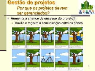 11
Gestão de projetos
Por que os projetos devem
ser gerenciados?
 Aumenta a chance de sucesso do projeto!!!
 Auxilia e registra a comunicação entre as partes.
 