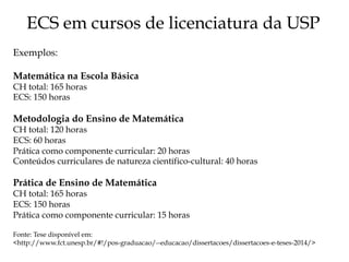 ECS em cursos de licenciatura da USP
Exemplos:
Matemática na Escola Básica
CH total: 165 horas
ECS: 150 horas
Metodologia do Ensino de Matemática
CH total: 120 horas
ECS: 60 horas
Prática como componente curricular: 20 horas
Conteúdos curriculares de natureza científico-cultural: 40 horas
Prática de Ensino de Matemática
CH total: 165 horas
ECS: 150 horas
Prática como componente curricular: 15 horas
Fonte: Tese disponível em:
<http://www.fct.unesp.br/#!/pos-graduacao/--educacao/dissertacoes/dissertacoes-e-teses-2014/>
 