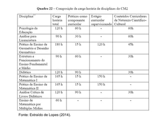 Fonte: Extraído de Lopes (2014).
 