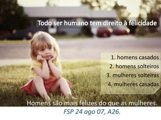 1. homens casados 
2. homens solteiros 
3. mulheres solteiras 
4. mulheres casadas 
Homens são mais felizes do que as mulheres. 
FSP 24 ago 07, A26. 
 