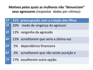 Motivos pelos quais as mulheres não “denunciam” 
seus agressores (respostas dadas por vítimas): 
1º 31% preocupação com a criação dos filhos 
2º 20% medo de vingança do agressor 
3º 12% vergonha da agressão 
4º 12% acreditarem que seria a última vez 
5º 5% dependência financeira 
6º 3% acreditarem que não existe punição e 
7º 17% escolheram outra opção. 
 