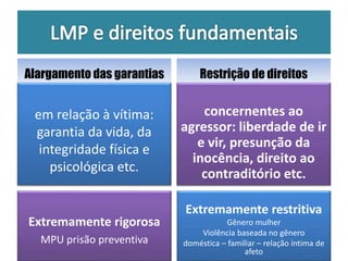 Alargamento das garantias 
em relação à vítima: 
garantia da vida, da 
integridade física e 
psicológica etc. 
Restrição de direitos 
concernentes ao 
agressor: liberdade de ir 
e vir, presunção da 
inocência, direito ao 
contraditório etc. 
Extremamente rigorosa 
MPU prisão preventiva 
Extremamente restritiva 
Gênero mulher 
Violência baseada no gênero 
doméstica – familiar – relação íntima de 
afeto 
 