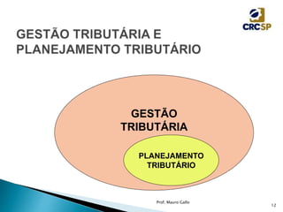 Prof. Mauro Gallo
GESTÃO
TRIBUTÁRIA
PLANEJAMENTO
TRIBUTÁRIO
12
 