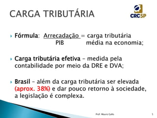  Fórmula: Arrecadação = carga tributária
PIB média na economia;
 Carga tributária efetiva – medida pela
contabilidade por meio da DRE e DVA;
 Brasil – além da carga tributária ser elevada
(aprox. 38%) e dar pouco retorno à sociedade,
a legislação é complexa.
Prof. Mauro Gallo 5
 
